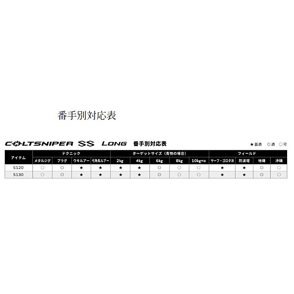 25 COLTSNIPER SS ロング